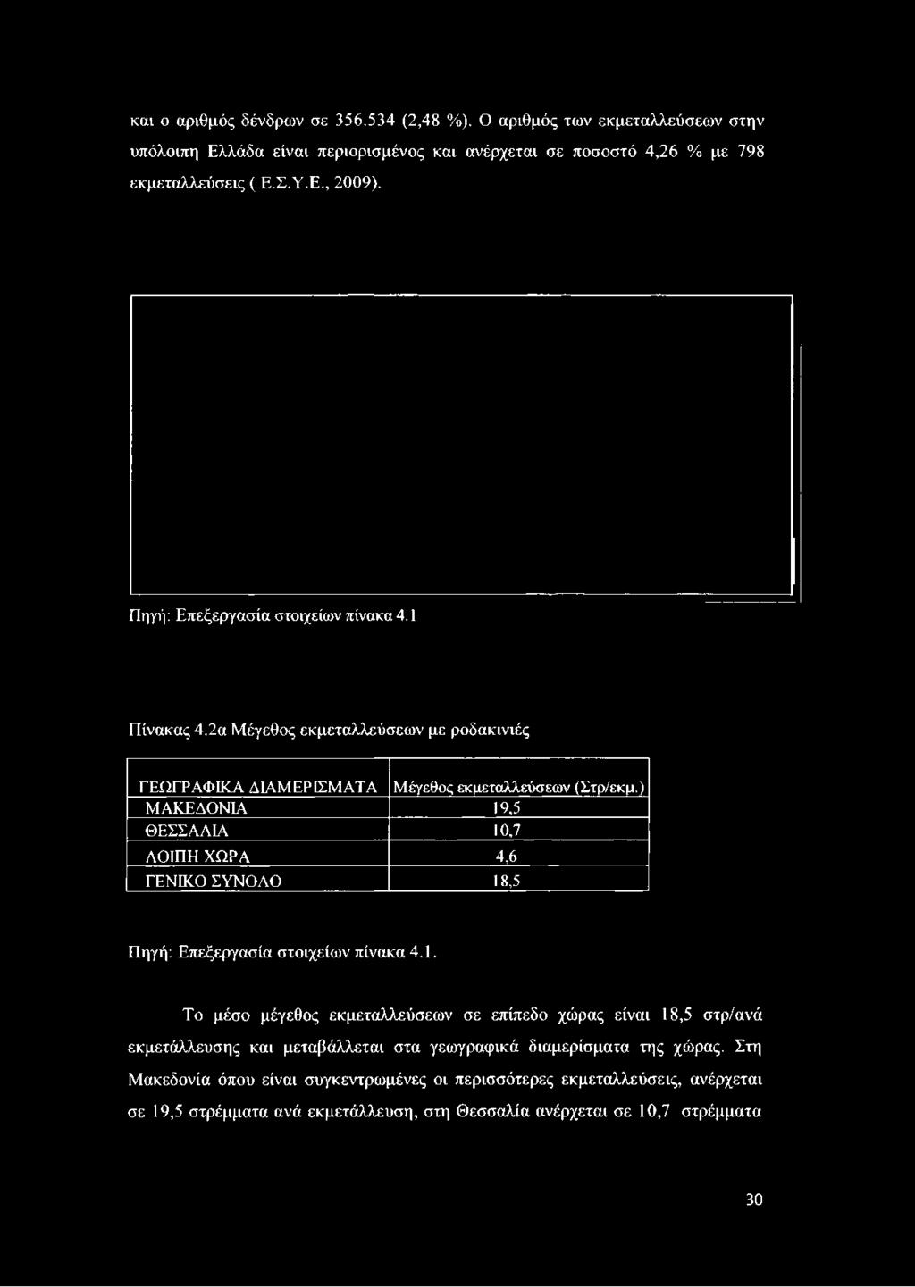 εκμεταλλεύσεις ( Ε.Σ.Υ.Ε., 2009). Πηγή: Επεξεργασία στοιχείων πίνακα 4.1 Πίνακας 4.