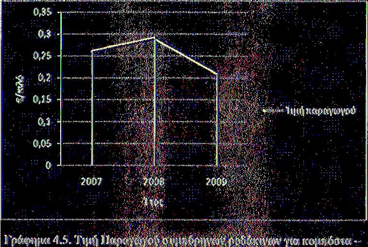 Σ.Υ.Ε. έτος 2010 Επεξεργασία στοιχείων πίνακα 4.5.