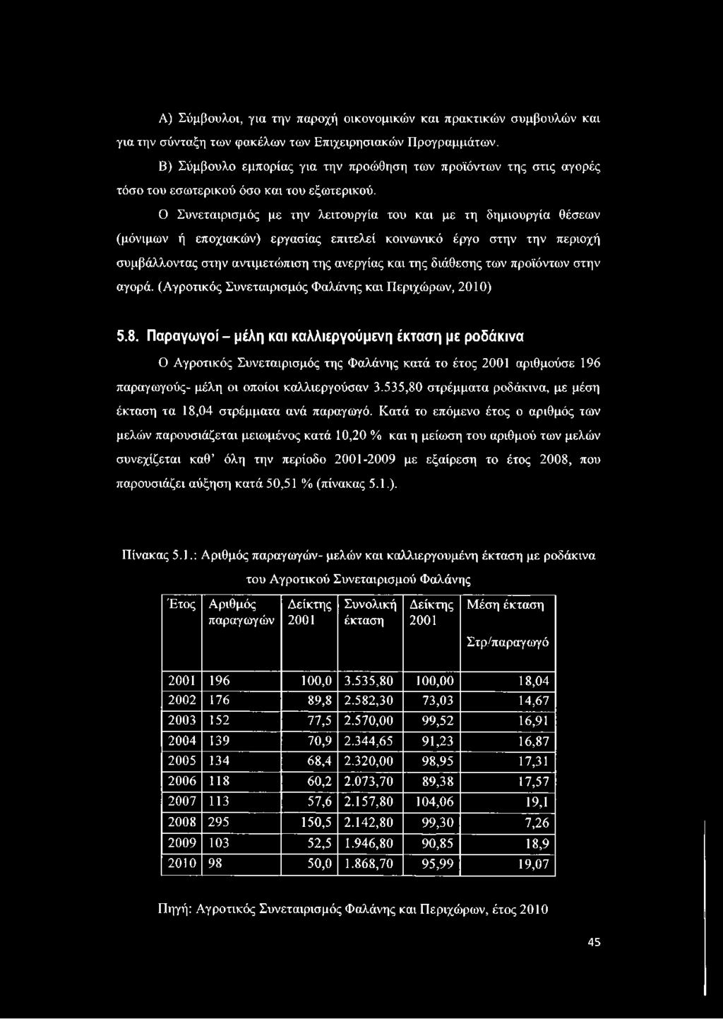 Ο Συνεταιρισμός με την λειτουργία του και με τη δημιουργία θέσεων (μόνιμων ή εποχιακών) εργασίας επιτελεί κοινωνικό έργο στην την περιοχή συμβάλλοντας στην αντιμετώπιση της ανεργίας και της διάθεσης