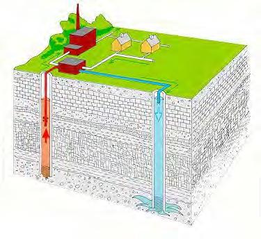 ρηχή γεωθερμία - αποθήκευση θερμότητας το