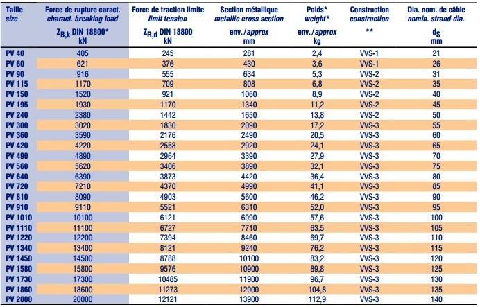 Πίνακας 1.3: Χαρακτηριστικά χάλυβα S1570.