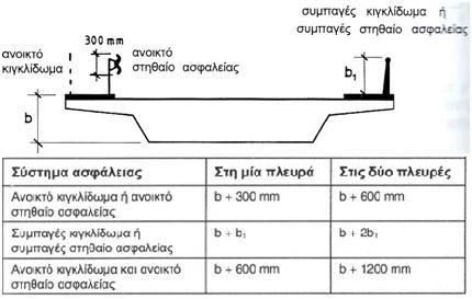 Σχήμα 1.18: Προσδιορισμός ύψους της επιφάνειας αναφοράς b tot = 4,80m (2 ύψος κιγκλιδώματος + ύψος κύριας δοκού) Σχήμα 1.
