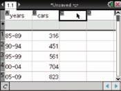 الخطوة 1 أدخل البيانات في تطبيق.Spreadsheet اضغط ومنها اختر. اكتب عنوان البيانات (ears) في أعلى العمود (A) و (cars) في أعلى العمود (B).