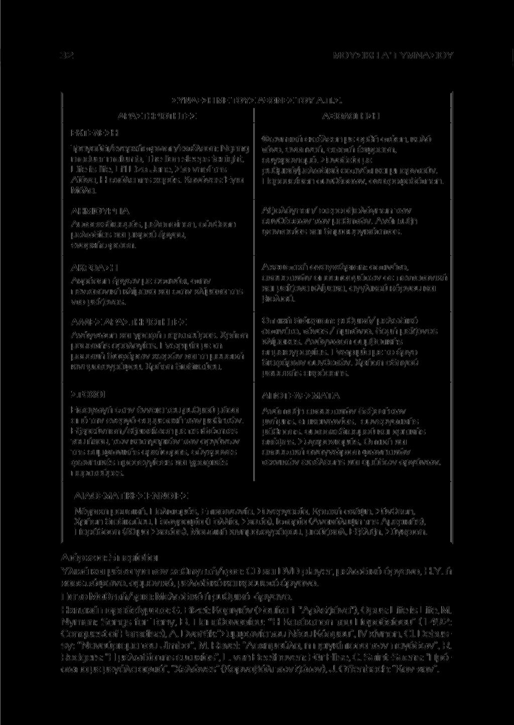 ΜΟΥΣΙΚΗ Α' ΓΥΜΝΑΣΙΟΥ ΣΥΝΔΕΣΗ ΜΕ ΤΟΥΣ ΑΞΟΝΕΣ ΤΟΥ Α.Π.Σ. ΕΚΤΕΛΕΣΗ ΔΡΑΣΤΗΡΙΟΤΗΤΕΣ Τραγούδι/ενορχήσιρωση/εκτέλεση: Ngang maduar malumb.