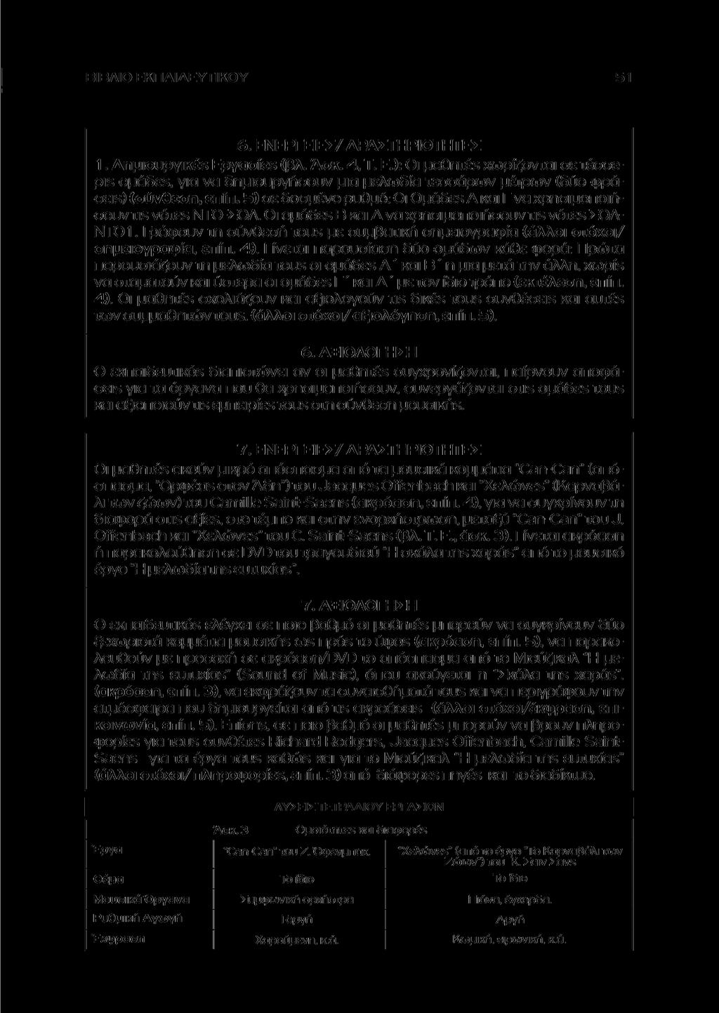 ΒΙΒΛΙΟ ΕΚΠΑΙΔΕΥΤΙΚΟΥ 6. ΕΝΕΡΓΕΙΕΣ/ ΔΡΑΣΤΗΡΙΟΤΗΤΕΣ 1. Δημιουργικέε Εργασίεε (βλ. Ασκ. 4, Τ. Ε.): Οι μαθητέε χωρίζονται σε τέσσεpis ομάδεε, για να δημιουργήσουν μια μελωδία τεσσάρων μέτρων (δύο φράoeis) (σύνθεση, επίπ.