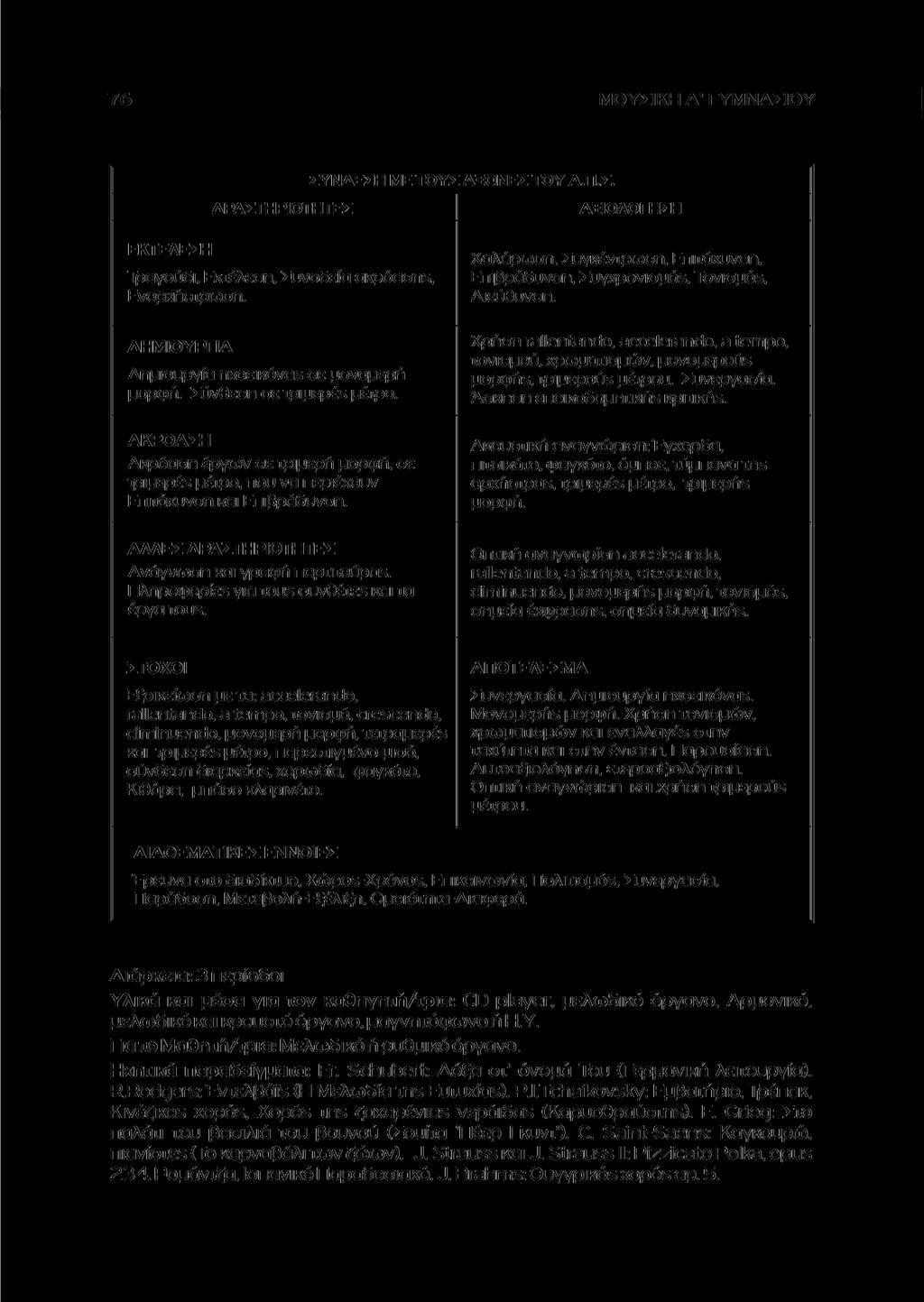 ΜΟΥΣΙΚΗ Α' ΓΥΜΝΑΣΙΟΥ ΣΥΝΔΕΣΗ ΜΕ ΤΟΥΣ ΑΞΟΝΕΣ ΤΟΥ Α.Π.Σ. ΔΡΑΣΤΗΡΙΟΤΗΤΕΣ ΑΞΙΟΛΟΓΗΣΗ ΕΚΤΕΛΕΣΗ Τραγούδι, Εκτέλεση, Συνοδεία ακρόασηε, Ενορχήστρωση.
