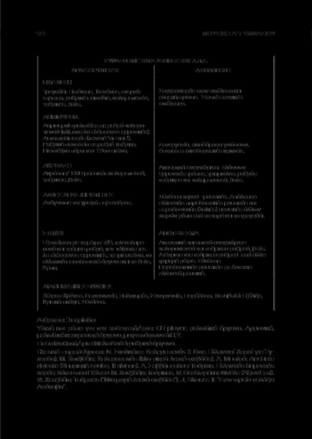 ΜΟΥΣΙΚΗ Α' ΓΥΜΝΑΣΙΟΥ ΣΥΝΔΕΣΗ ΜΕ ΤΟΥΣ ΑΞΟΝΕΣ ΤΟΥ Α.Π.Σ. ΕΚΤΕΛΕΣΗ ΔΡΑΣΤΗΡΙΟΤΗΤΕΣ Τραγούδι. Εκτέλεση, Κανόναε, ενορχήστρωση, ρυθμικά παιχνίδια, καλαματιανός, τσάμικοε, βαλε.