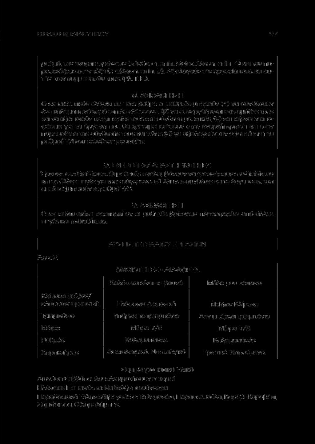 ΒΙΒΛΙΟ ΕΚΠΑΙΔΕΥΤΙΚΟΥ ρυθμό, τον ενορχηστρώνουν (σύνθεση, επίπ. 5) (εκτέλεση, επίπ. 4) και τον παρουσιάζουν στην τάξη (εκτέλεση, επίπ. 5). Αξιολογούν την εργασία TOUS και αυτήν των συμμαθητών TOUS.