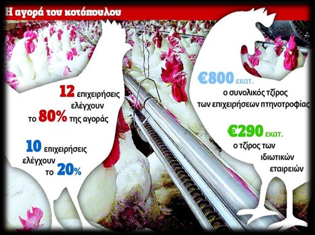 Το 41% της Ελληνικής παραγωγής ελέγχεται από παραγωγούς, οι οποίοι είναι μέλη των πτην/κων συν/μων Ιωαννίνων και Άρτας και το 59% παράγεται από παραγωγούς που συνεργάζονται με ιδιωτικές επιχειρήσεις.
