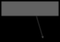detection مبتنی بر N-gram استفاده