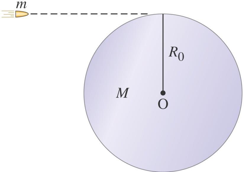Μια σφαίρα (άτομο) μάζας m κινείται με σπουδή v και ενσωματώνεται στην περιφέρεια ενός κυλίνδρου (μορίου) μάζας M και ακτίνας R 0.