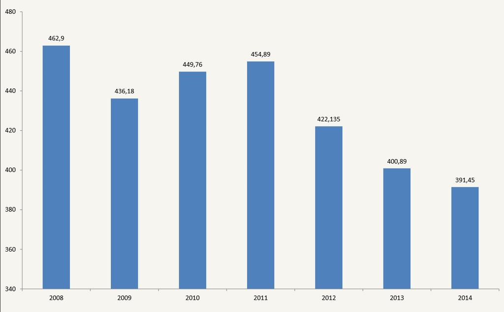 39 Deka Βank Γερμανία 2.00 40 CIT Group Η.Π.Α 2.00 Πηγή: Petrofin Research.
