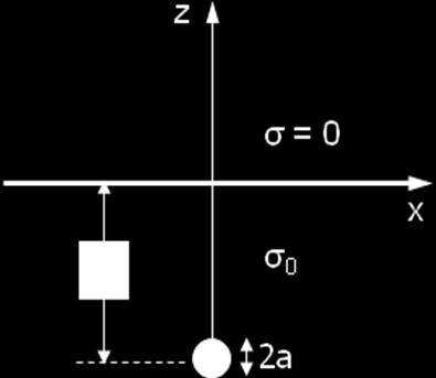 μήκους για τις εξής δύο περιπτώσεις: 1. Όταν το μονωτικό υλικό αποτελείται από δύο στρώματα με επιτρεπτότητα και ειδική αγωγιμότητα ε 1, σ 1 όταν < r T < c και ε 2,