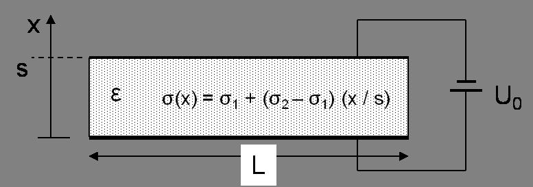 Άσκηση 5: Ένα ζεύγος παραλλήλων ηλεκτροδίων είναι συνδεδεμένο σε πηγή σταθερής τάσης U. Τα ηλεκτρόδια απέχουν απόσταση s, έχουν πλάτος L, και βάθος d (κάθετα στο σχήμα).