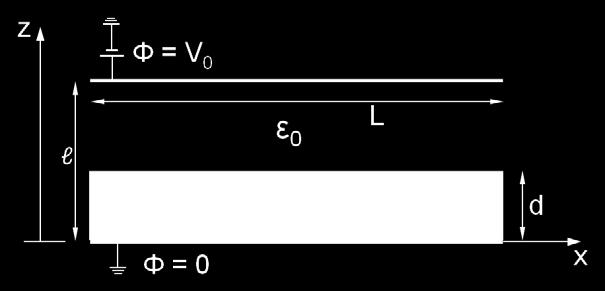 Οι διαστάσεις των μεγάλων πλακών και του ηλεκτρίτου στις διευθύνσεις x,y είναι L και w, αντίστοιχα, και είναι πολύ μεγαλύτερες από τις l και d ώστε το ηλεκτροστατικό πρόβλημα να μπορεί να θεωρηθεί