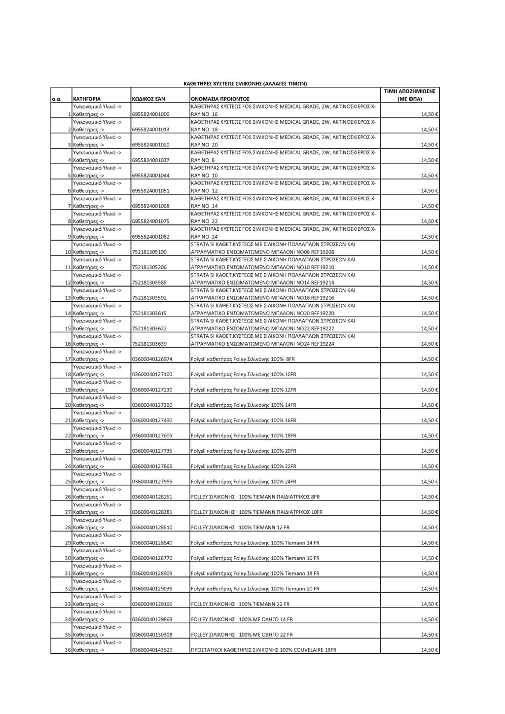 ΚΑΘΕΤΗΡΕΣ ΚΥΣΤΕΩΣ ΣΙΛΙΚΟΝΗΣ (ΑΛΛΑΓΕΣ ΤΙΜΩΝ) α.