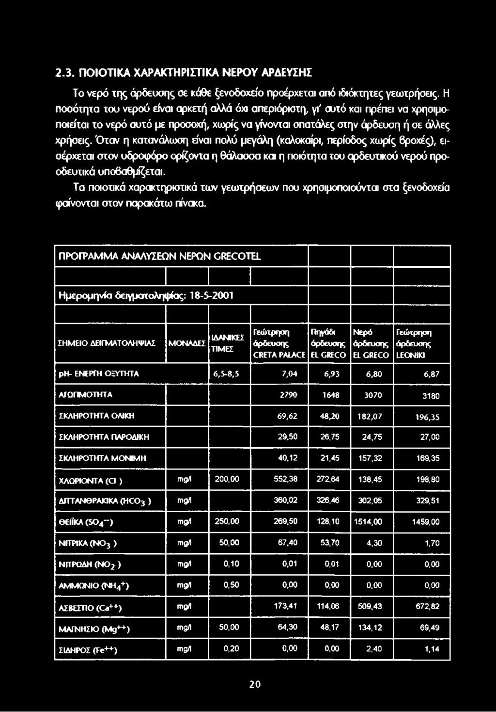 Ό ταν η κατανάλωση είναι πολύ μεγάλη (καλοκαίρι, περίοδος χωρίς βροχές), εισέρχεται στον υδροφόρο ορίζοντα η θάλασσα και η ποιότητα του αρδευτικού νερού προοδευτικά υποβαθμίζεται.