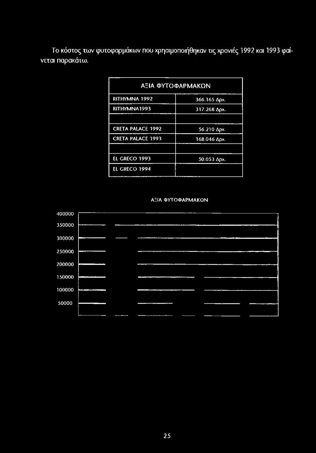 ΑΞΙΑ Φ ΥΤΟ Φ ΑΡΜ ΑΚΩ Ν ΙΙΠ Ή ΥΜ Ν Α 1992 ΗΙΤΗΥΜ ΝΑ1993 366.