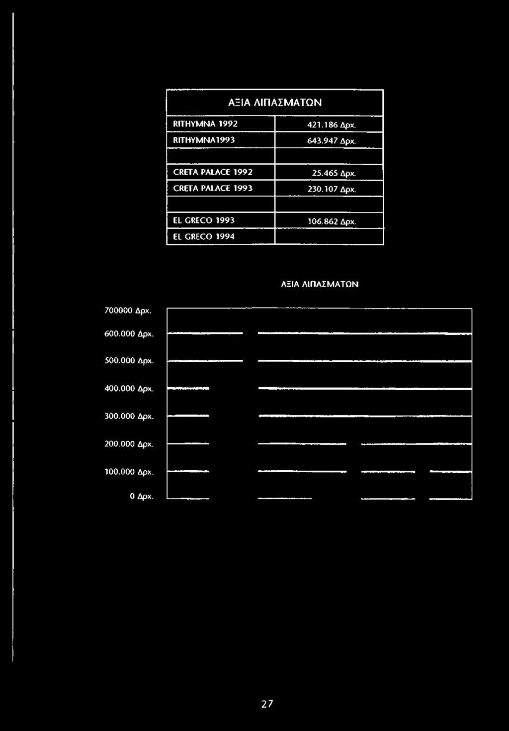 ΩΙΙΕΤΑ ΡΑίΑΩΕ 1992 ΩΙίΕΤΑ ΡΑίΑΩΕ 1993 25.465 Δρχ.