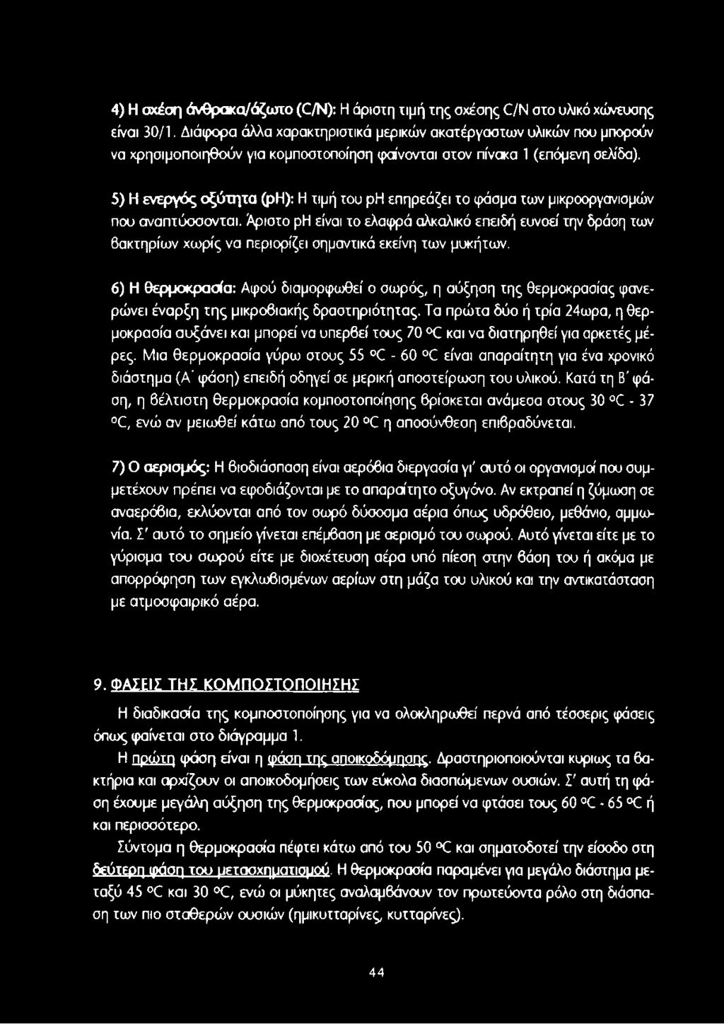 5) Η ενεργός οξύτητα (ph): Η τιμή του ph επηρεάζει το φάσμα των μικροοργανισμών που αναπτύσσονται.