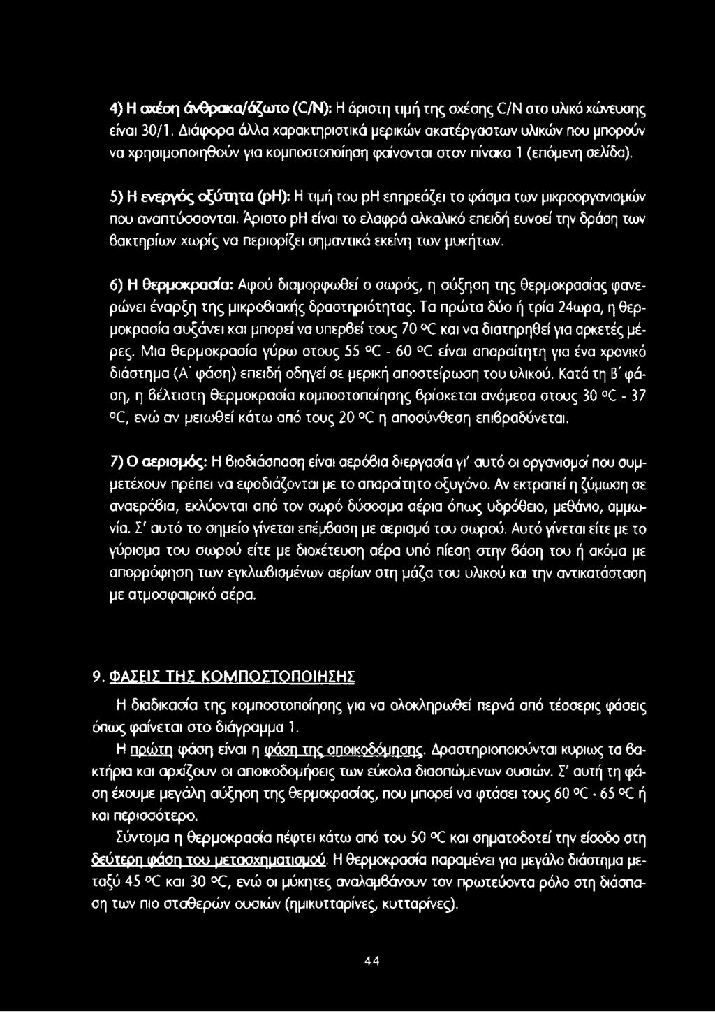 5) Η ενεργός οξύτητα (ph): Η τιμή του ph επηρεάζει το φάσμα των μικροοργανισμών που αναπτύσσονται.