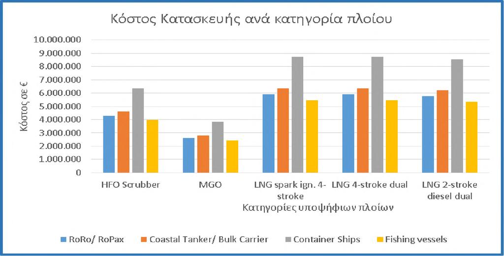 διοξειδίου του άνθρακα και αζώτου, χωρίς κατάλοιπα εξάτμισης και με μειωμένο θόρυβο λειτουργίας 3.