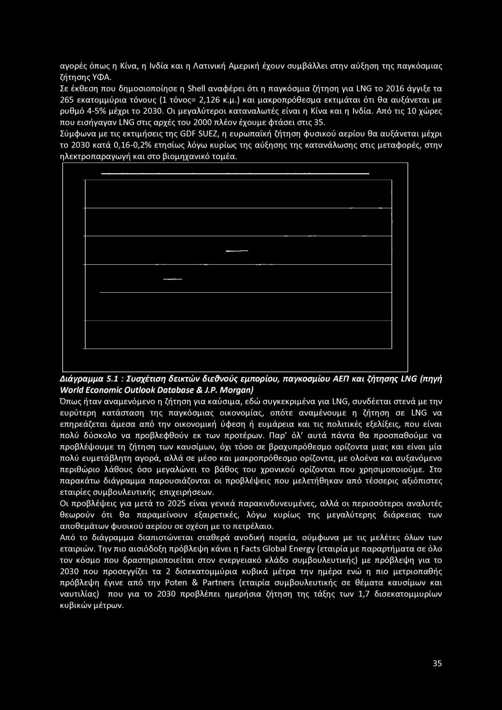 αγορές όπως η Κίνα, η Ινδία και η Λατινική Αμερική έχουν συμβάλλει στην αύξηση της παγκόσμιας ζήτησης ΥΦΑ.