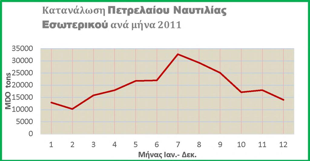 Τα επενδυτικά σενάρια περιλαμβάνουν συν τοις άλλοις και τρεις διαφορετικές περιοχές ανεφοδιασμού όπου η κατανάλωση ναυτιλιακών καυσίμων