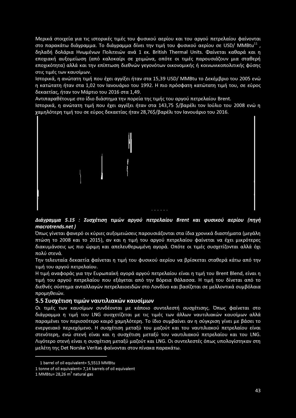 Φαίνεται καθαρά και η εποχιακή αυξομείωση (από καλοκαίρι σε χειμώνα, οπότε οι τιμές παρουσιάζουν μια σταθερή εποχικότητα) αλλά και την επίπτωση διεθνών γεγονότων οικονομικής ή κοινωνικοπολιτικής