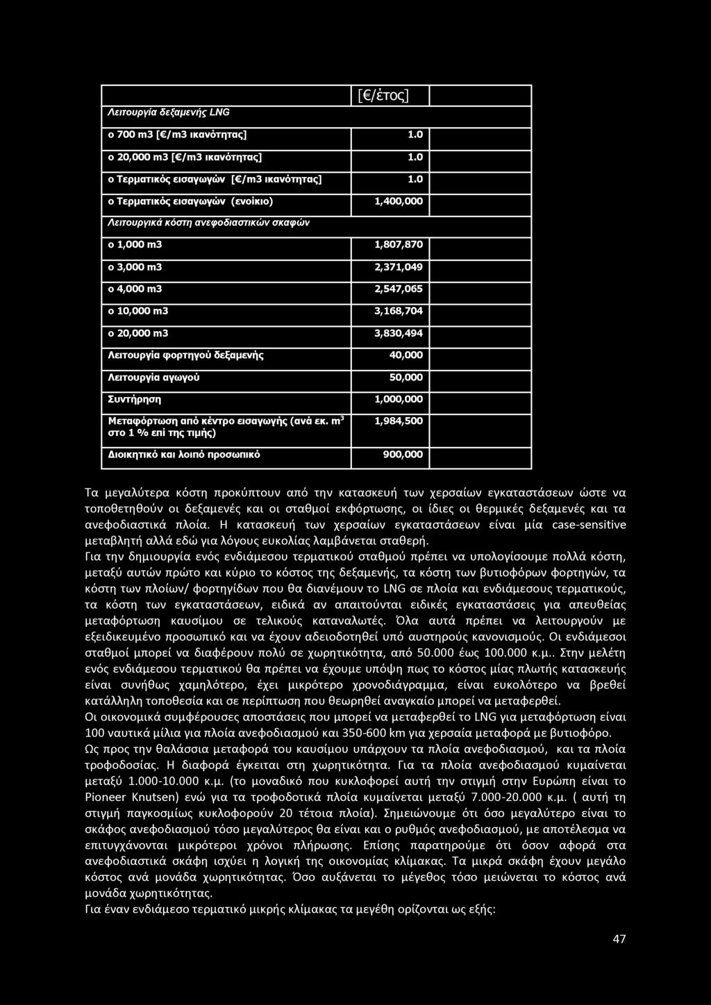 68,704 o 20,000 m 3 3,8 30,494 Λειτουργία φ ορτηγού δεξαμενής 40,000 Λ ειτο υ ρ γ ία αγω γο ύ 50,000 Σ υ ντή ρ η σ η 1,000,000 Μ εταφ όρτω ση από κέντρο εισαγω γής (ανά εκ.