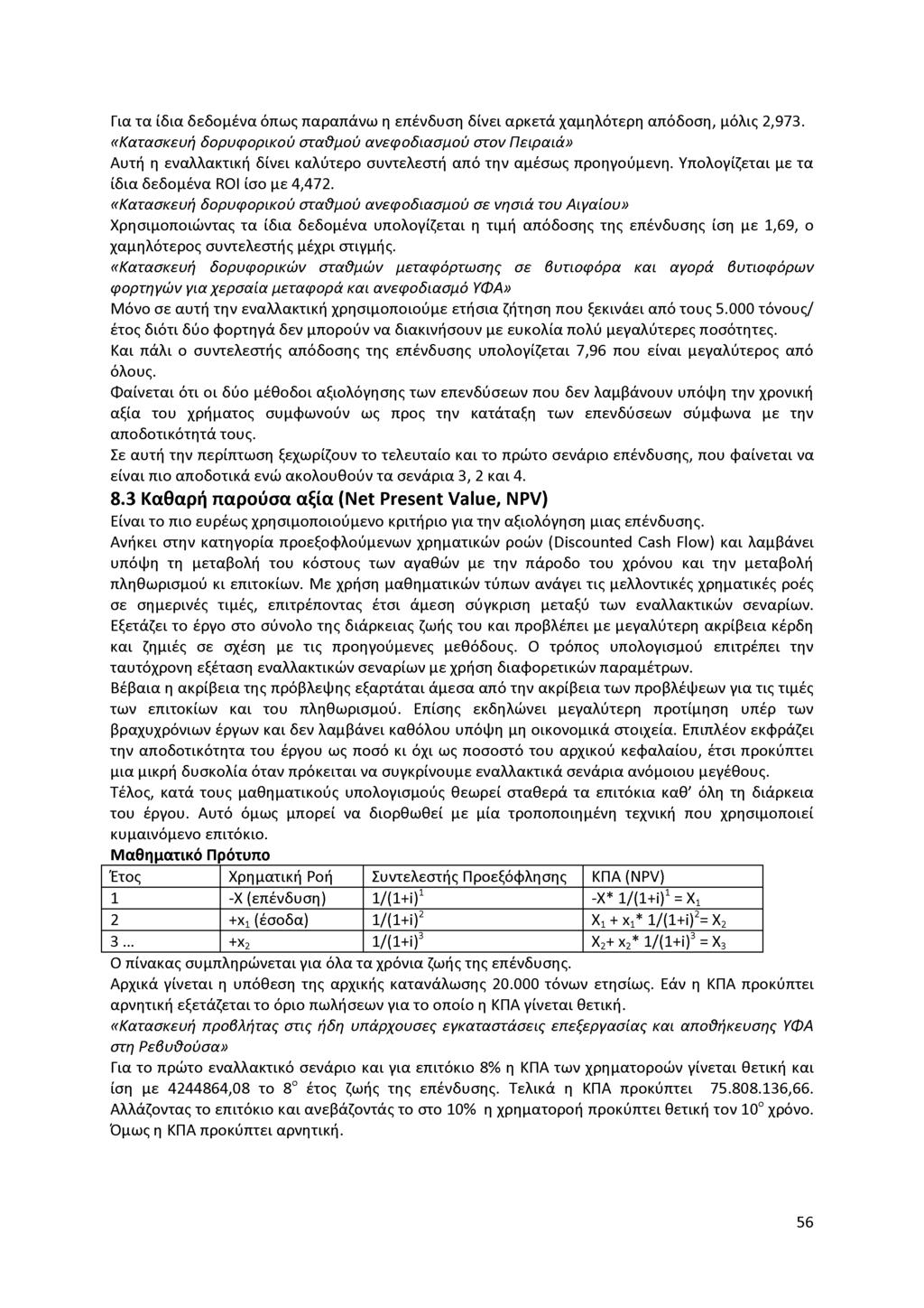 Για τα ίδια δεδομένα όπως παραπάνω η επένδυση δίνει αρκετά χαμηλότερη απόδοση, μόλις 2,973.