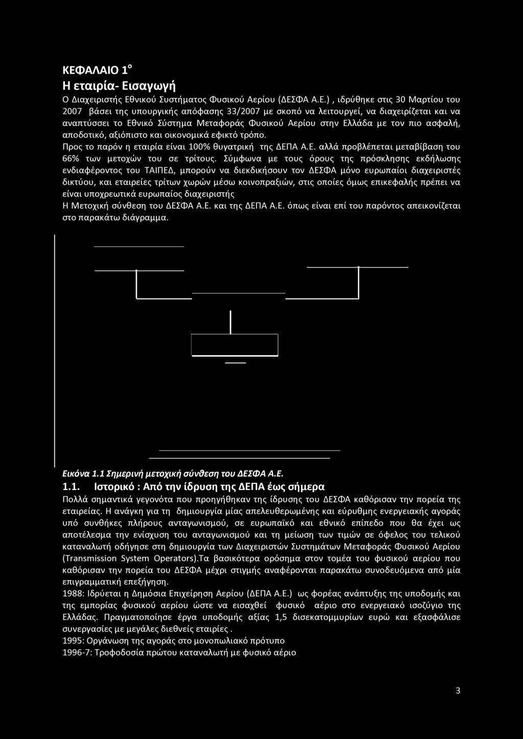 Προς το παρόν η εταιρία είναι 100% θυγατρική της ΔΕΠΑ Α.Ε. αλλά προβλέπεται μεταβίβαση του 66% των μετοχών του σε τρίτους.