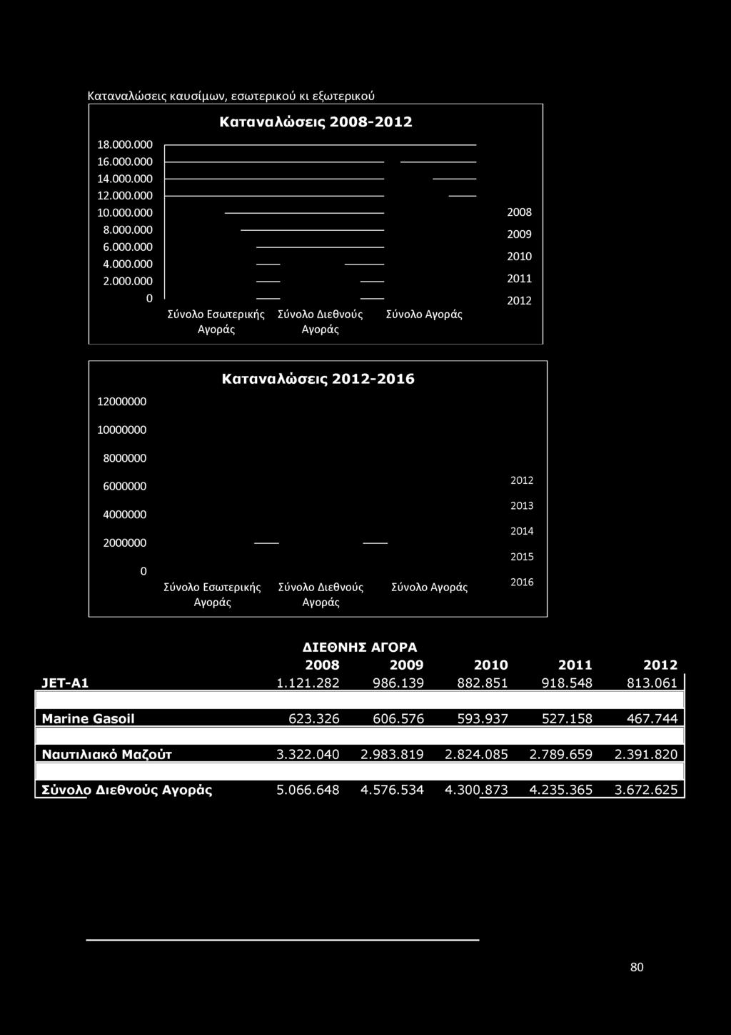 000.000 6.000.000 4.000. 000 2.000. 000 0 Σύνολο Εσωτερικής Σύνολο