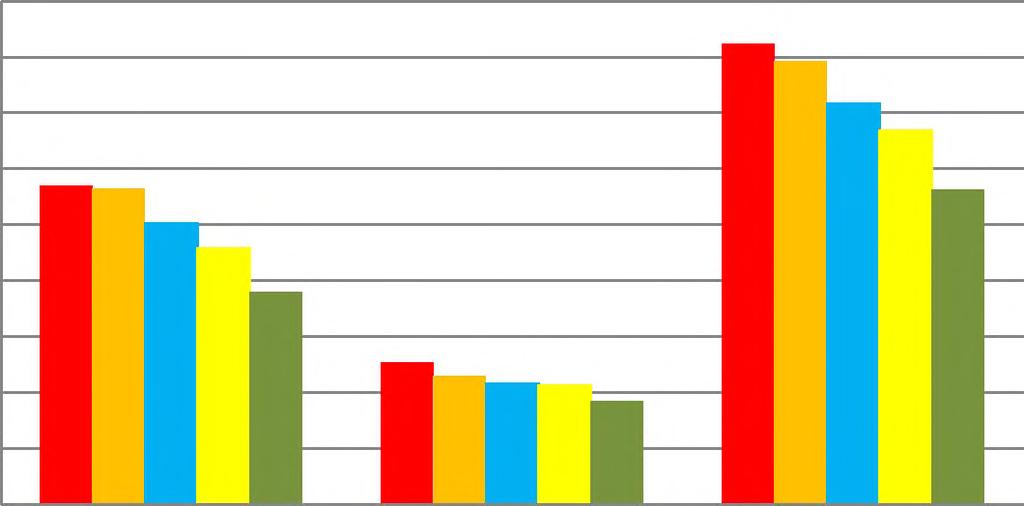 Καταναλώσεις 2012-2016 10000000 8000000 6000000 4000000 2000000 0
