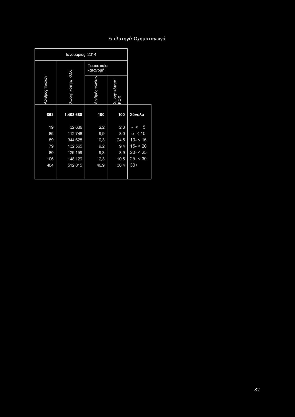 636 2,2 2,3 - < 5 85 112.748 9,9 8,0 5- < 10 89 344.628 10,3 24,5 10- < 15 T9 132.