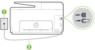 Εικόνα Β-5 Πίσω πλευρά εκτυπωτή 1 Πρίζα τηλεφώνου 2 Χρησιμοποιήστε το καλώδιο τηλεφώνου που παρέχεται στη συσκευασία του εκτυπωτή για να συνδέσετε τον εκτυπωτή στη θύρα 1-LINE.