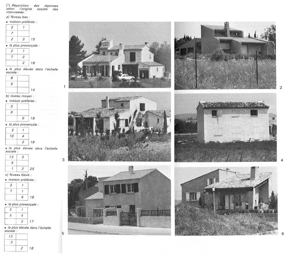 Architecture, 1977 Το παράδειγμα της έκφρασης της