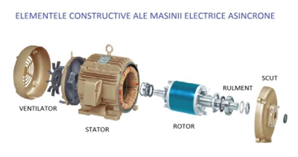 FIŞĂ DE LUCRU ASAMBLAREA SI VERIFICAREA MASINII ASINCRONE Calificarea: Tehnician ȋn instalații electrice Clasa: a XII-a Grupa de elevi:.