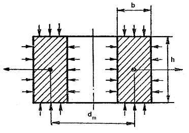 şi să mărească diametrul acesteia (vezi figura 13.1) [6], [8]. În funcţie de locul unde se află situată spira în câmpul magnetic al bobinei, aceste forţe au valori şi sensuri diferite.