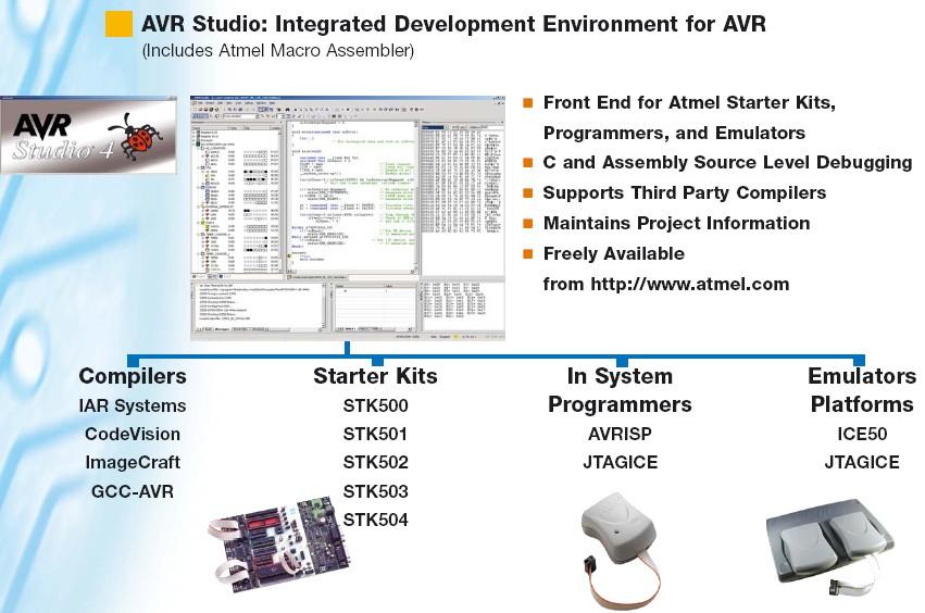 Microcontroller starting kit = Evaluation Board + ISP (In