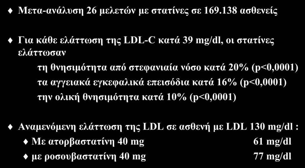 Οφέλη από την ελάττωση της LDL-C με στατίνη Μετα-ανάλυση 26 μελετών με στατίνες σε 169.