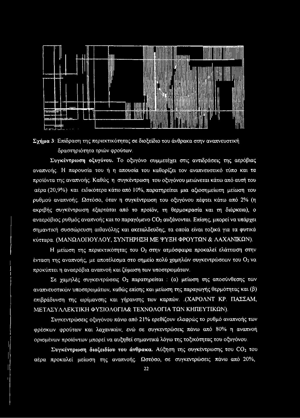 Καθώς η συγκέντρωση του οξυγόνου μειώνεται κάτω από αυτή του αέρα (20,9%) και ειδικότερα κάτω από 10%, παρατηρείται μια αξιοσημείωτη μείωση του ρυθμού αναπνοής.