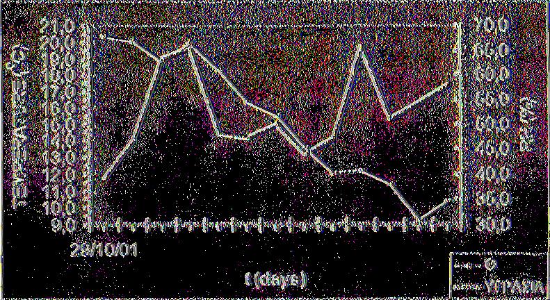 ΠΑΧΟΣ Θ ΕΡΜ Ο Π ΕΡΑΤΟ ΤΗ ΤΑ [m l/(nt*day*bar)] (μπι) ΚΡΑΣΙΑ o 2 c o 2 A LPE LD 60 o uc 996 845 5.452 11.312 20 C 3841 4862 33.875 25.597 Β PE MD 60 0 UC 677 6.