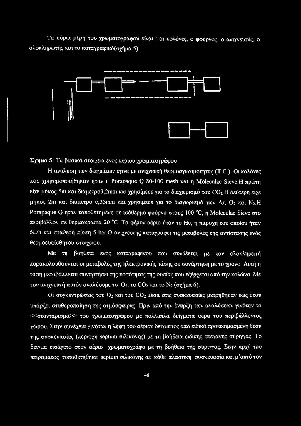 ) Οι κολόνες που χρησιμοποιήθηκαν ήταν η Porapaque Q 80-100 mesh και η Moleculac Sieve.H πρώτη είχε μήκος 5m και διάμετρο3,2ηπιι και χρησίμευε για το διαχωρισμό του C02.