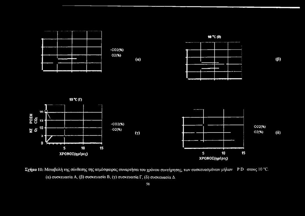 υ 10 - ιυ ^ * Ο 1ΓΊ?