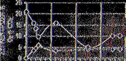 20 30 40 002(% ) 02(%) (β)