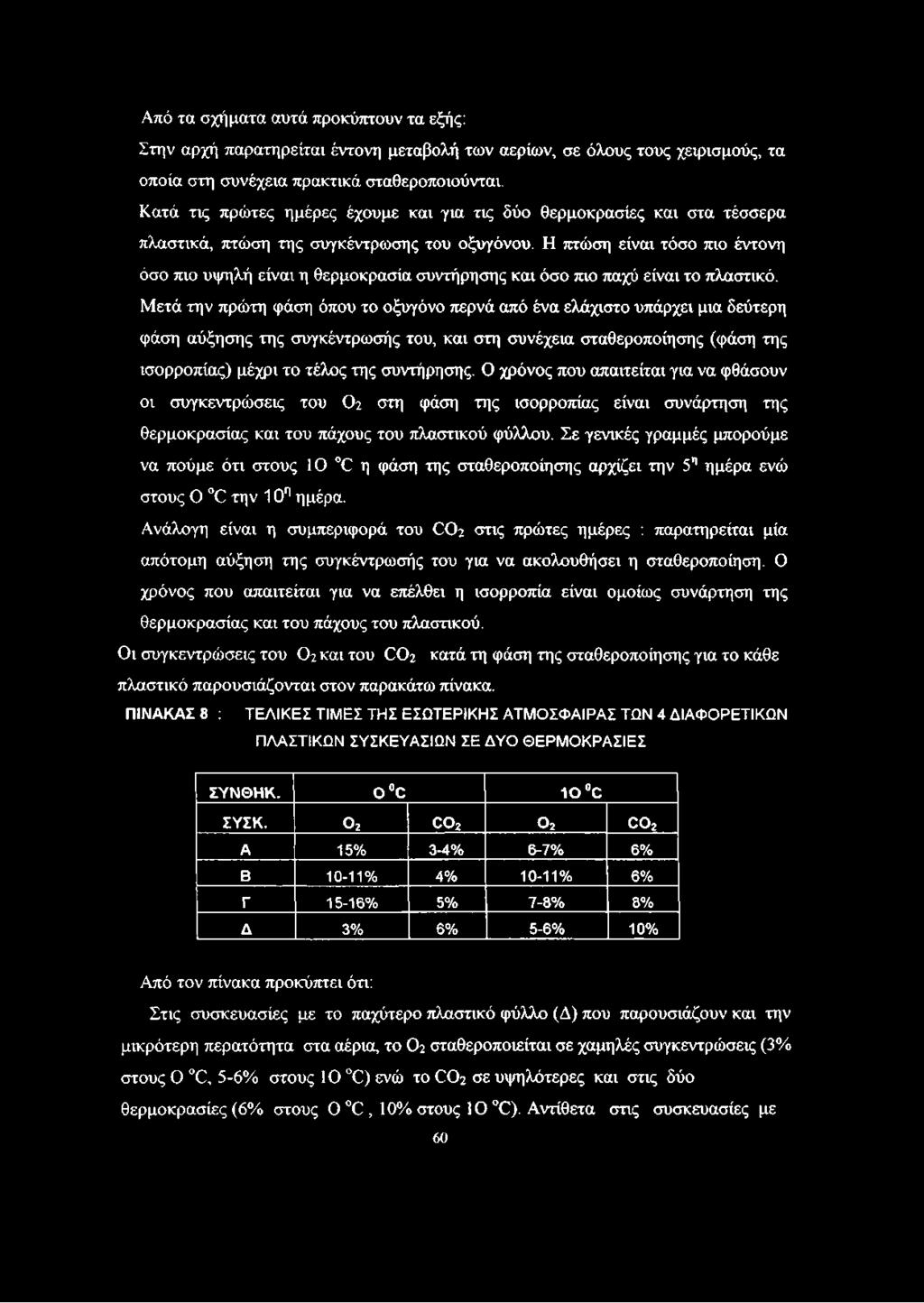 Η πτώση είναι τόσο πιο έντονη όσο πιο υψηλή είναι η θερμοκρασία συντήρησης και όσο πιο παχύ είναι το πλαστικό.