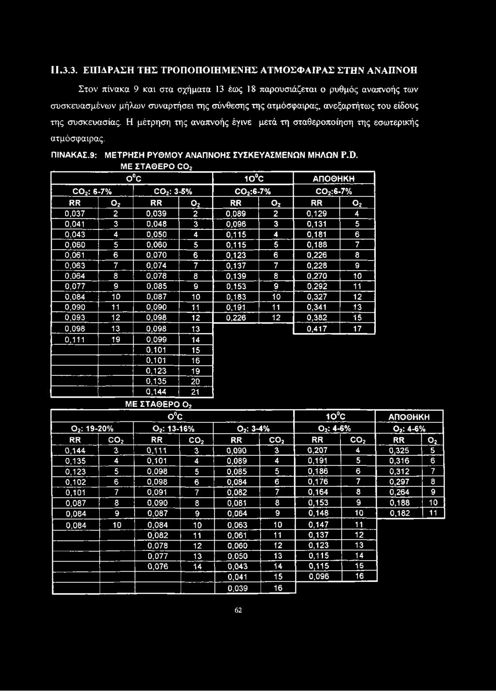 ΜΕ ΣΤΑ Θ Ε Ρ Ο Ο Ρ 2 Ο0Ο 1Ο0Ο ΑΠΟ Θ ΗΚΗ 0 0 2: 6-7% 0 Ο 2: 3-5% 0 Ο 2:6-7% 0 Ο 2:6-7% 1*1?