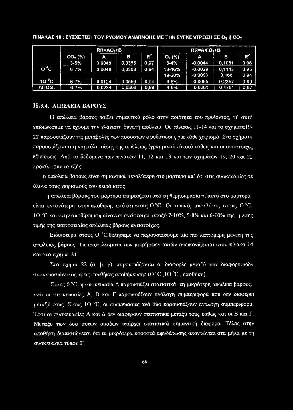 0,0124 0,0556 0,94 4-6% -0,0085 0,2357 0,99 Α Π Ο Θ. 6-7% 0,0234 0,0308 0,99 4-6% -0,0261 0,4781 0,87 11,3.4. ΑΠΩΛΕΙΑΒΑΡΟΥΣ Η απώλεια βάρους παίζει σημαντικό ρόλο στην ποιότητα του προϊόντος, γι αυτό επιδιώκουμε να έχουμε την ελάχιστη δυνατή απώλεια.