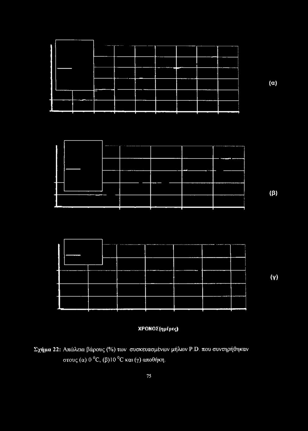 Σχήμα 22: